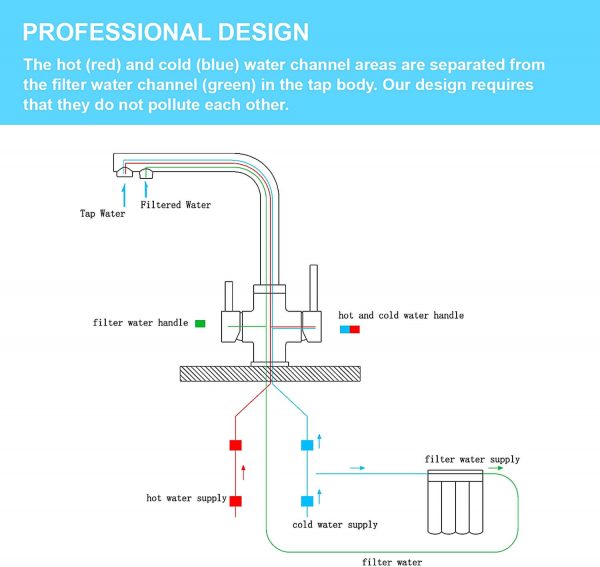 matt schwarz wasserhahn kueche